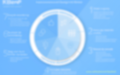 Implementatiemodel KBenP